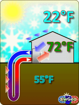 Geothermal Systems: Your Eco-Friendly AC Option | Comfort Flow Heating